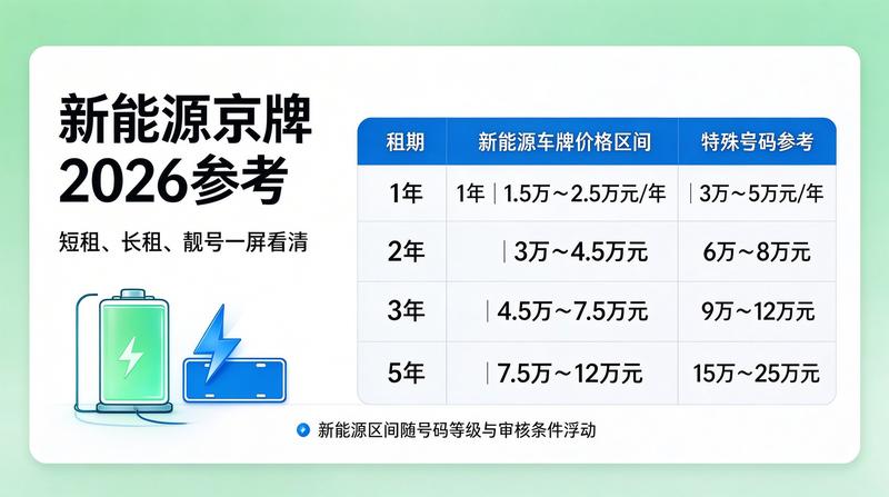 车辆检查